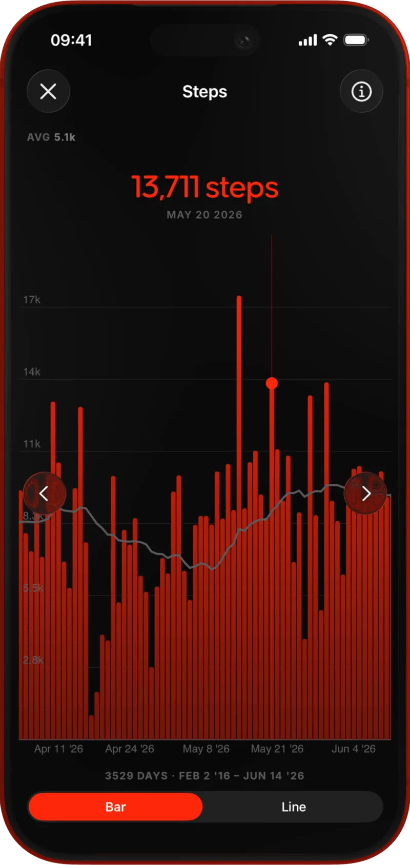 Ownus statistics — a full-screen, scrollable chart